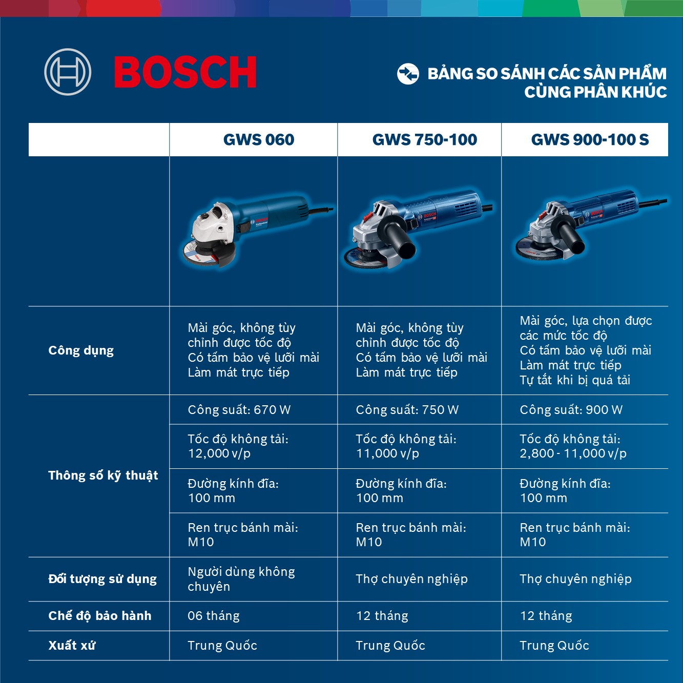 Máy Mài Góc Bosch GWS 060 670W - 06013756K0