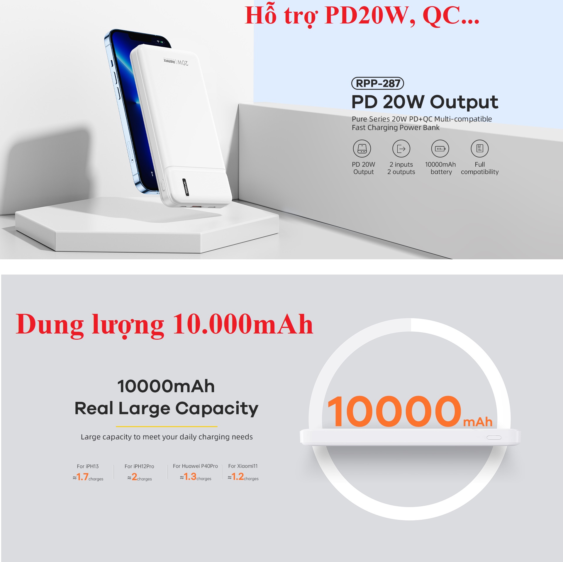Pin dự phòng 20W dung lượng 10.000mAh Remax RPP 287 _ Hàng chính hãng
