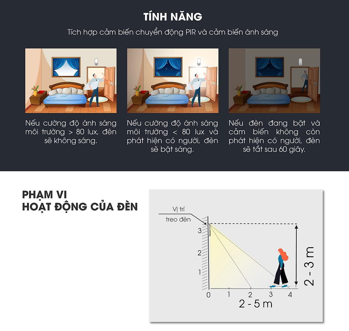 Đèn LED gắn tường cảm biến 15W chính hãng Rạng Đông Model: GT16.PIR 220x100/15W