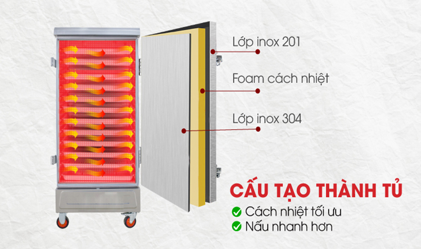 Tủ Hấp Giò Chả,Thực Phẩm 60 Kg/Mẻ Dùng Điện 12 Khay Nhập Khẩu NEWSUN, Năng Suất Cao - Hàng Chính Hãng