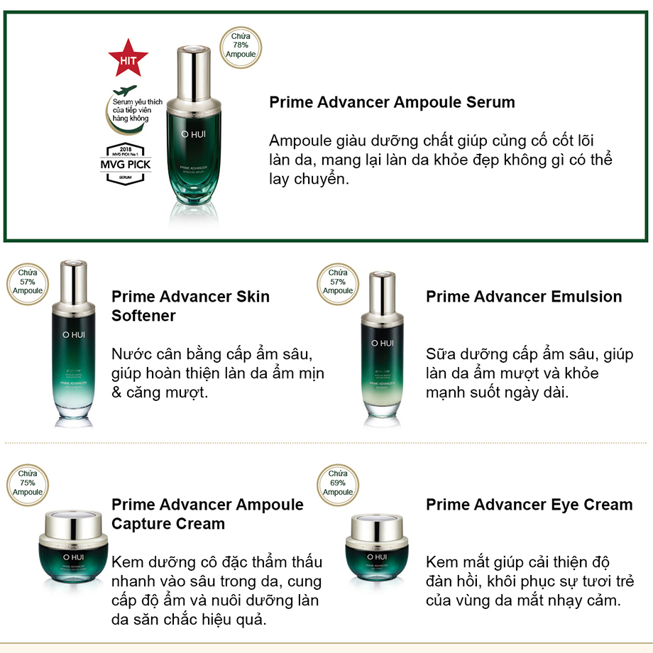 Bộ củng cố cốt lõi ngăn lão hóa toàn diện OHUI Prime Advancer Ampoule Serum Set 185ml