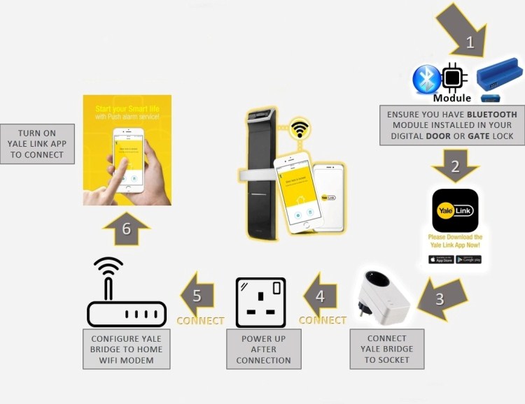 Module sóng Bluetooth RFHX-YB3H0-01 - Hàng chính hãng