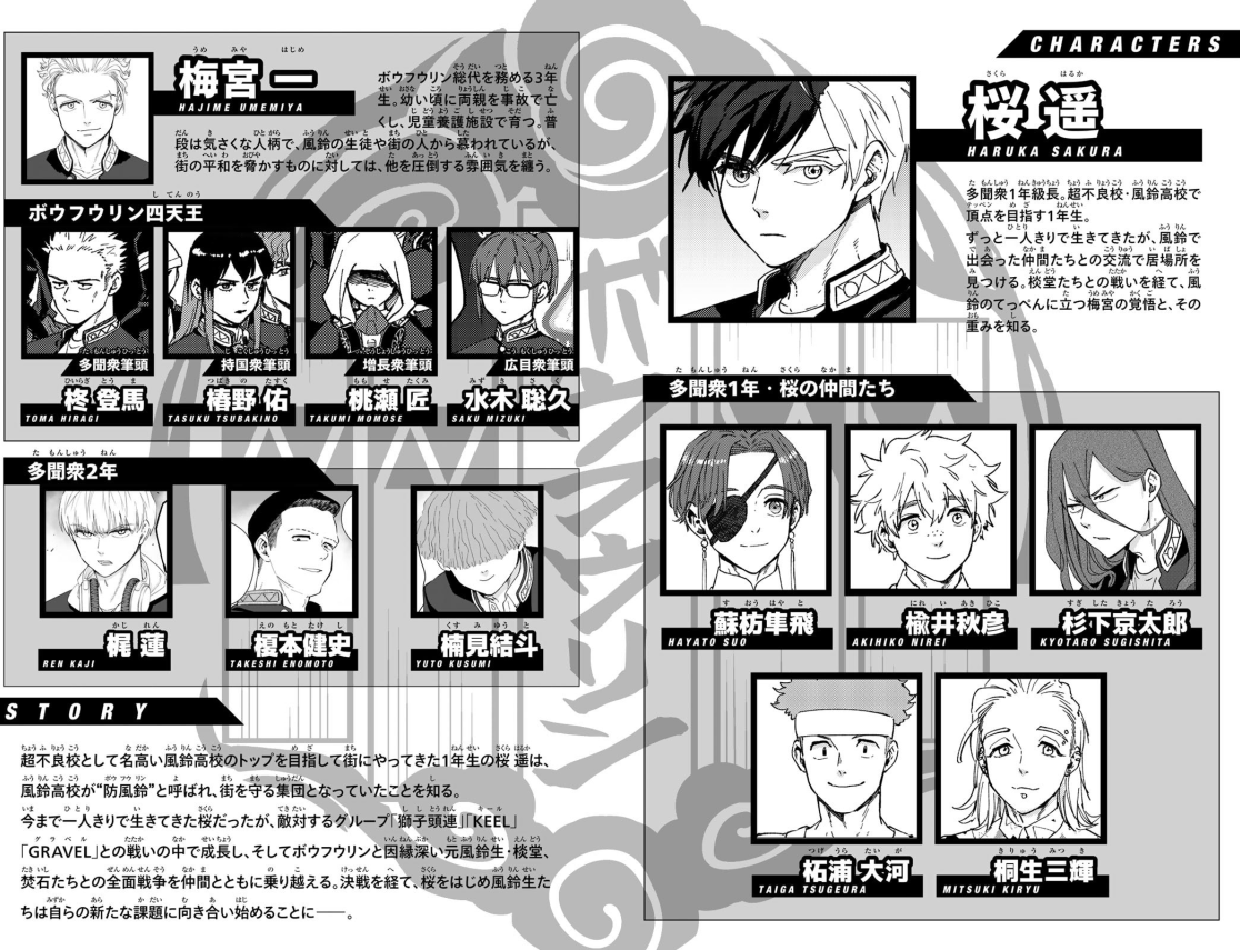 Sách ngoại văn: Wind Breaker 22