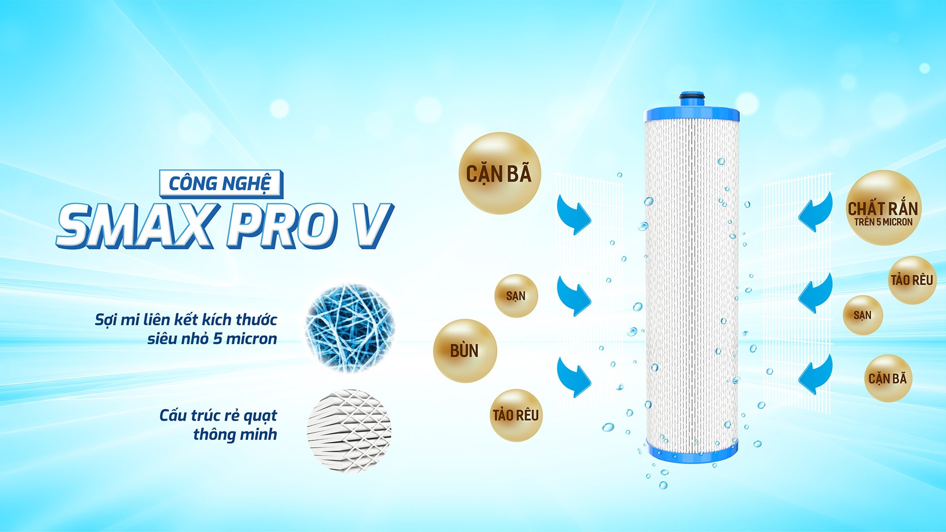 Combo 3 Lõi Lọc Thô Karofi Smax Pro V 1,2,3 - Hàng Chính Hãng