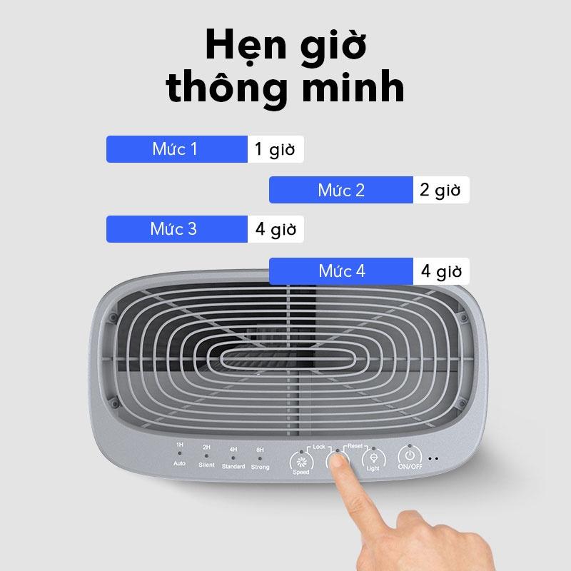 Máy lọc không khí SAMONO SW-APW200 - Hàng chính hãng