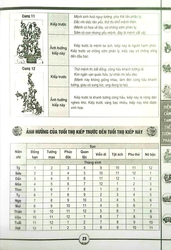 Diễn Cầm Tam Thế Tướng Pháp - Bìa Cứng (Tái Bản 2023)
