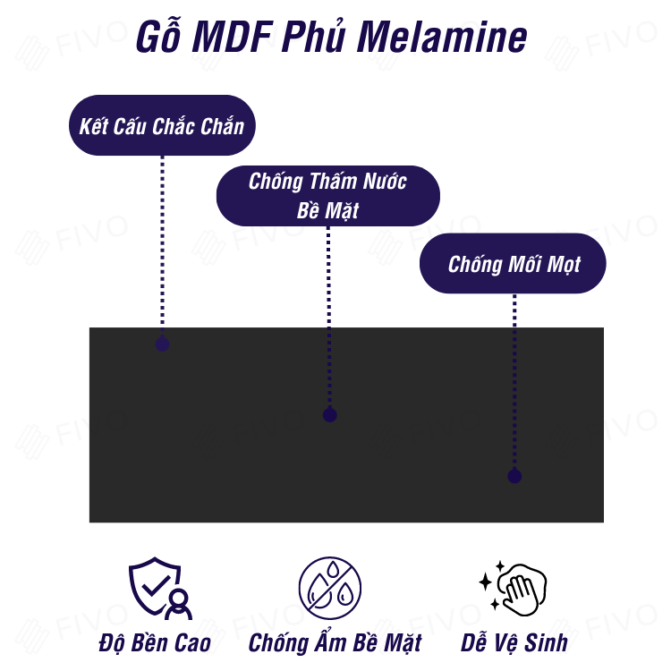 Kệ Trang Trí Treo Tường  Gỗ FIVO Mã FB40 Không Cần Khoan Tặng Kèm Đinh 4 Chân Chịu Lực Lên Đến 10KG Với Móc Treo Inox Dễ Dàng Gắn Lên Tường