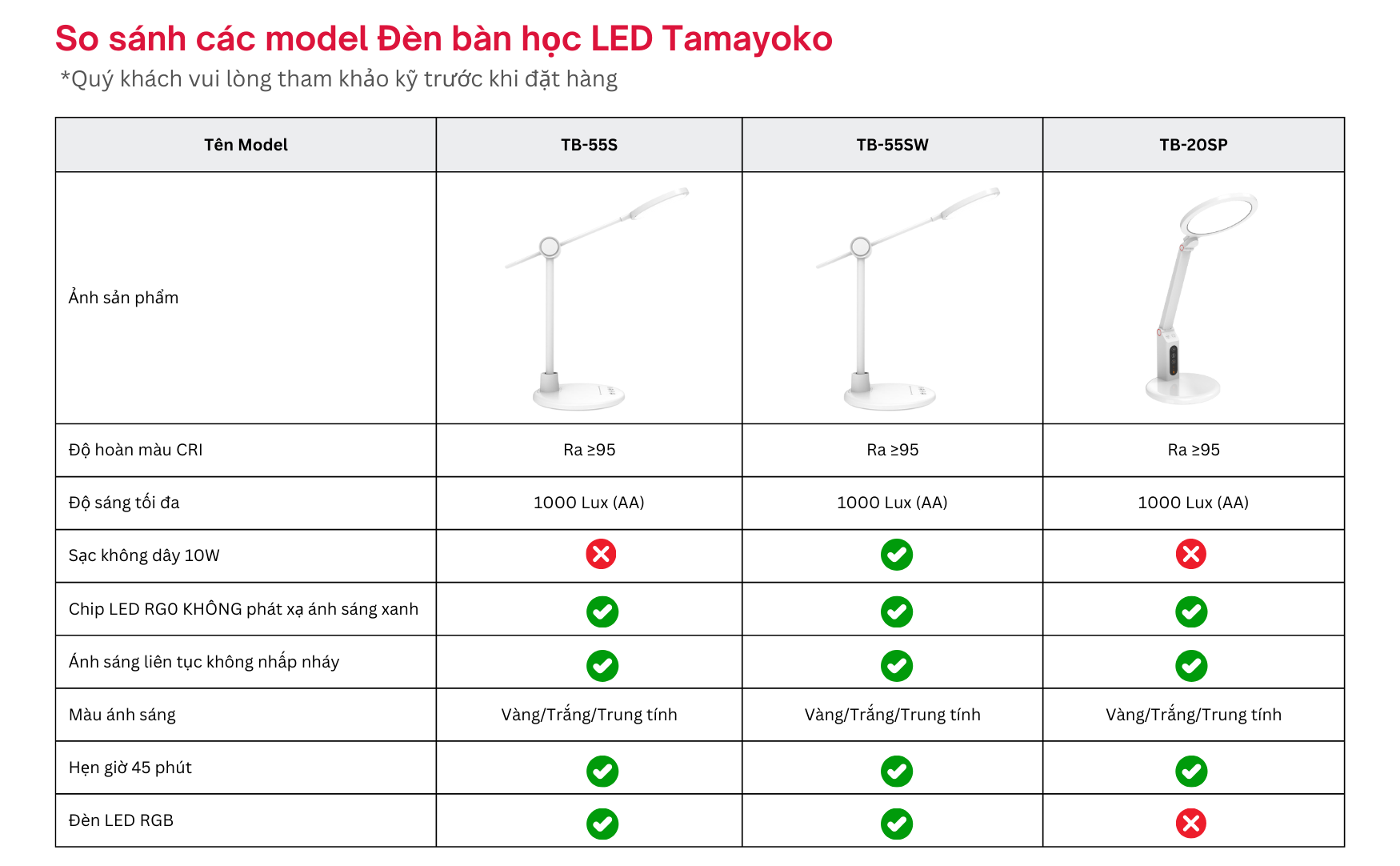 Đèn Bàn Học LED RG0 Tamayoko 3 Chế Độ Ánh Sáng Bảo Vệ Mắt Chống Cận Thị Không Phát Xạ Ánh Sáng Xanh Model TB-55S/SW