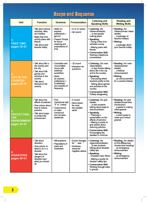 Tiếng Anh 8 i-Learn Smart World Teacher's Book