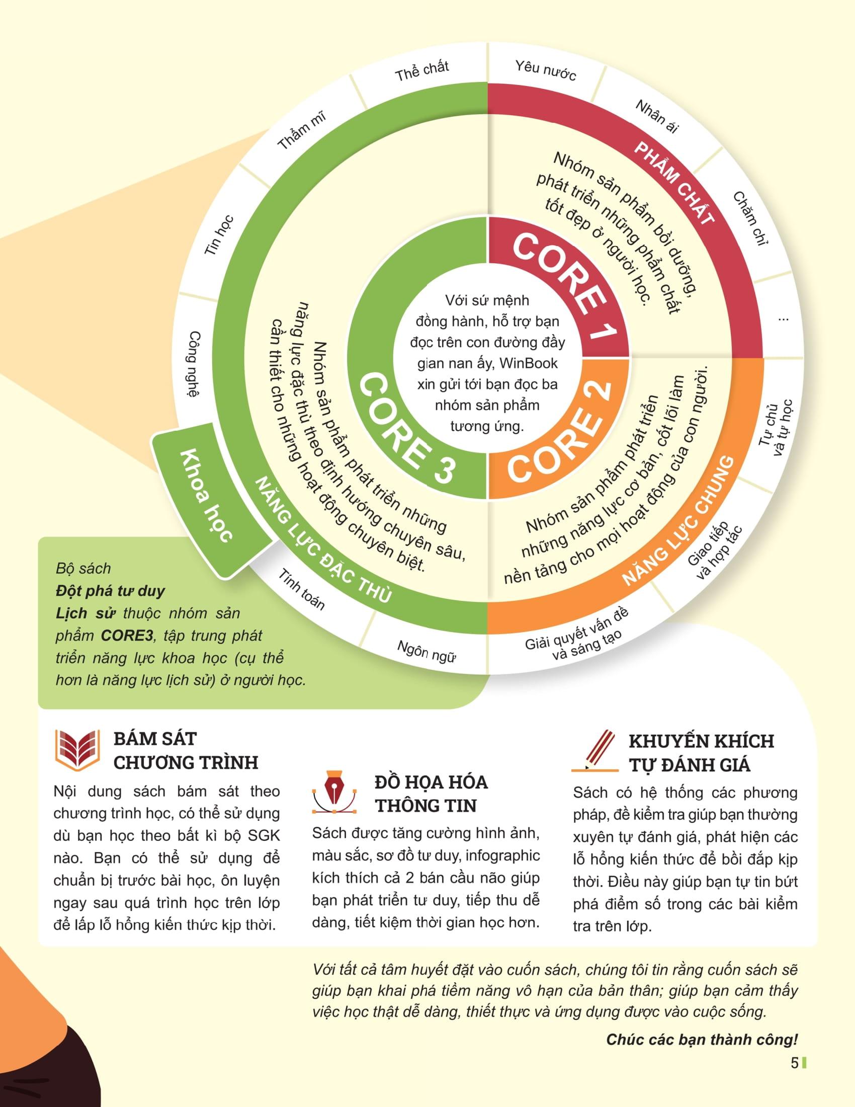 Sách - Đột Phá Tư Duy Lịch Sử 12 (Tái Bản 2025)