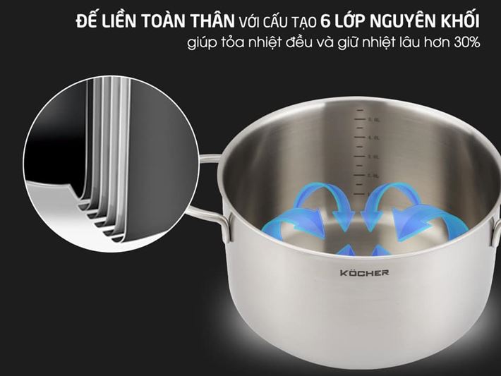 BỘ NỒI KOCHER MUNICH - HÀNG CHÍNH HÃNG