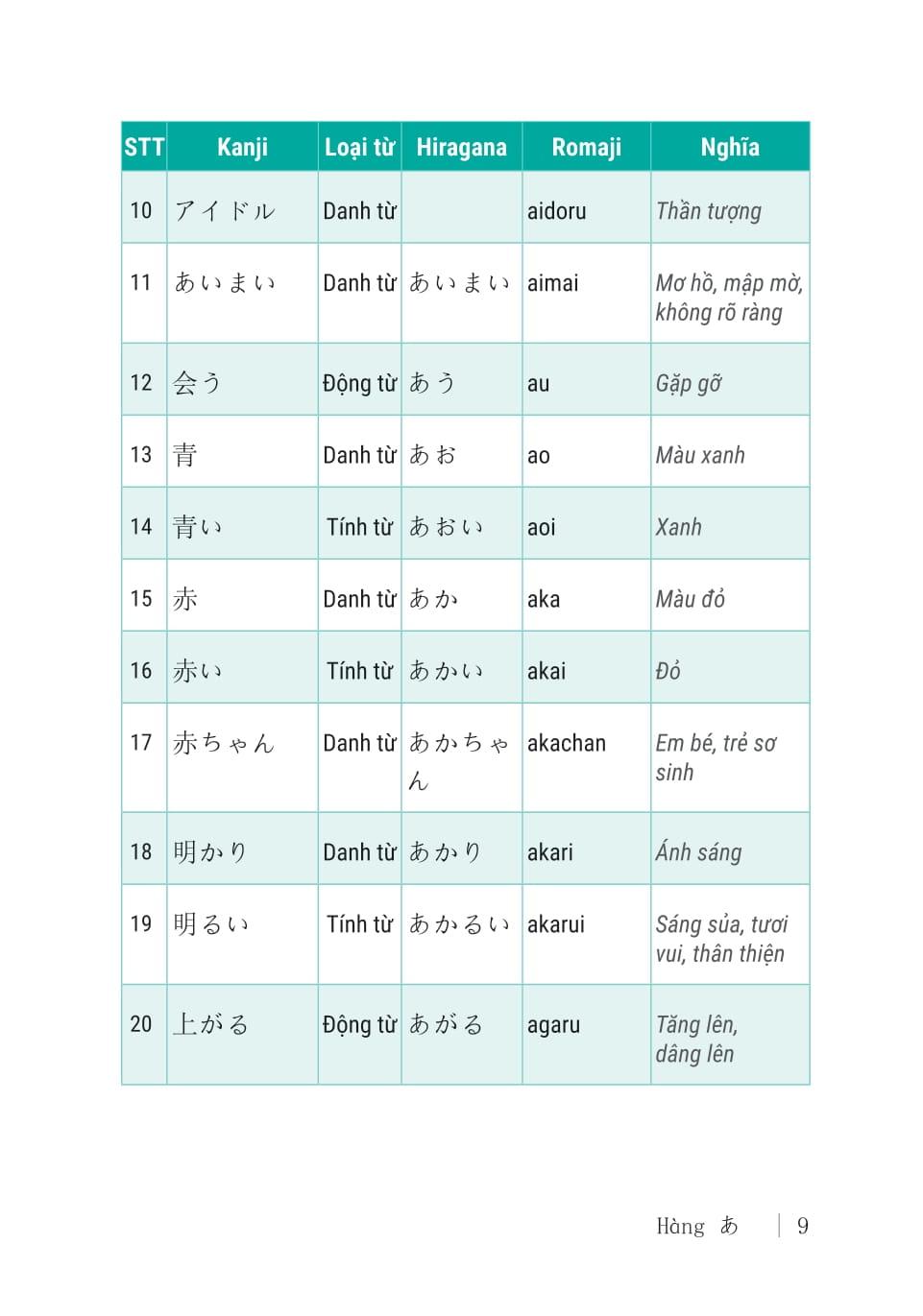 Sách - 2000 Từ Vựng Tiếng Nhật Thông Dụng - Sơ Cấp