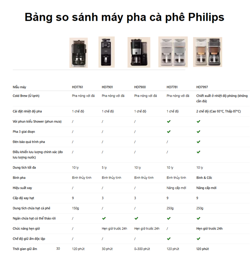 Máy pha cà phê nóng và lạnh Drip nhỏ giọt, hoàn toàn mới. Thương hiệu Hà Lan cao cấp Philips Morgen HD7997. HÀNG CHÍNH HÃNG