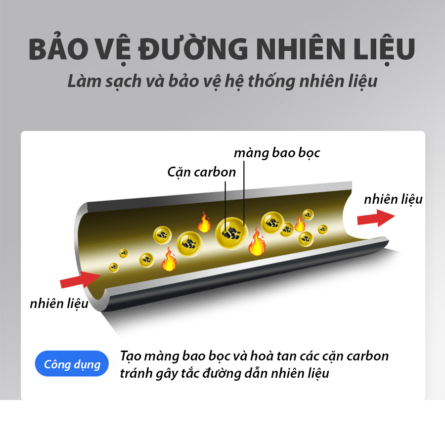 Dung Dịch Phụ Gia Nhiên Liệu Xăng Dầu Nhớt CIND 50ml