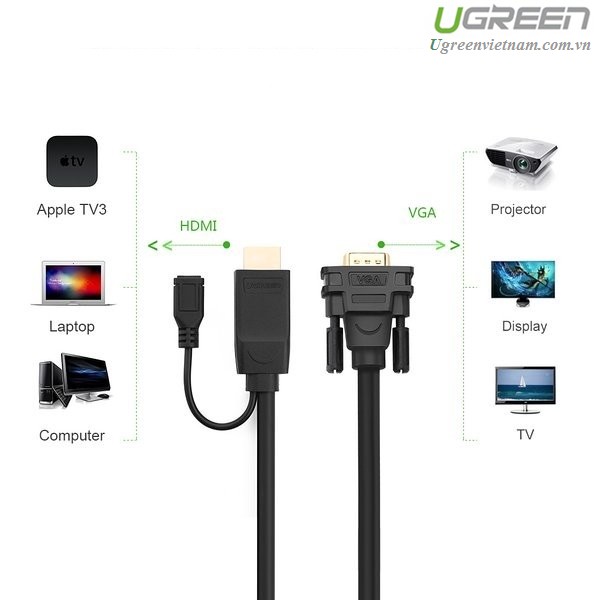 Cáp chuyển HDMI sang VGA Ugreen 30449-Hàng chính hãng.