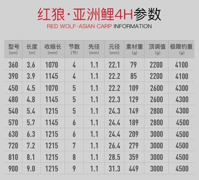 Cần câu tay dài 7m2 hàng cao cấp nhập khẩu Redwolf chép vương 4H cần cực khoẻ y hình hàng mỹ