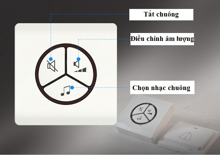 Chuông báo gia đình thông minh, chống nước tốt Linptech