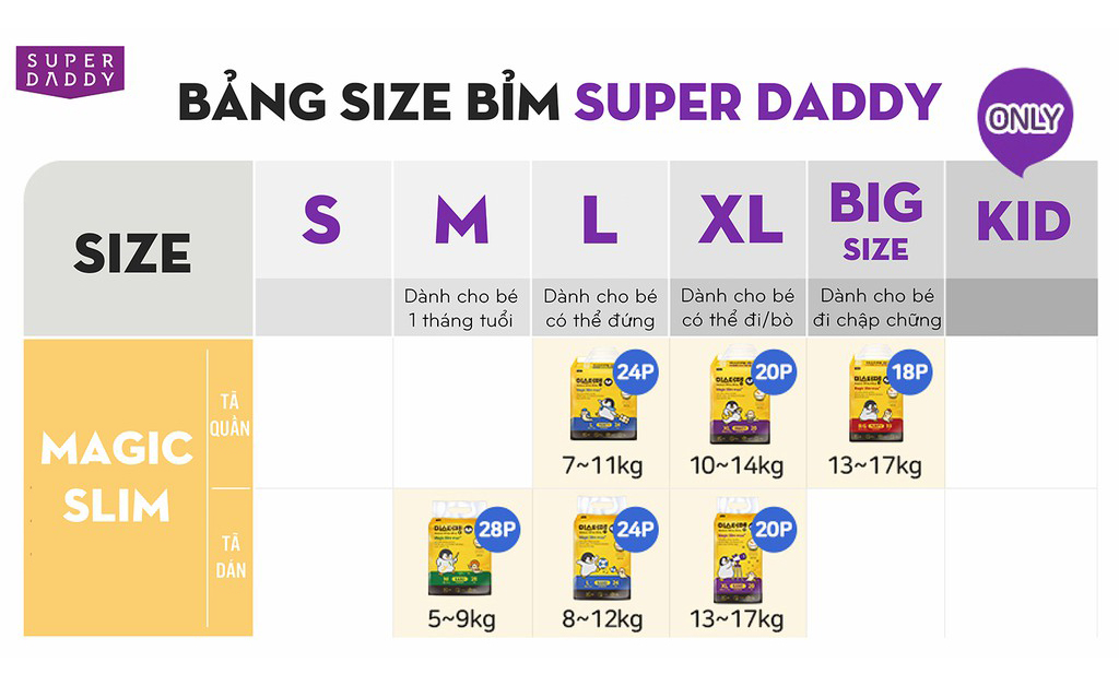 Tã Dán Super Daddy Magic Slim đủ size M-28m/L-24m/XL-20m