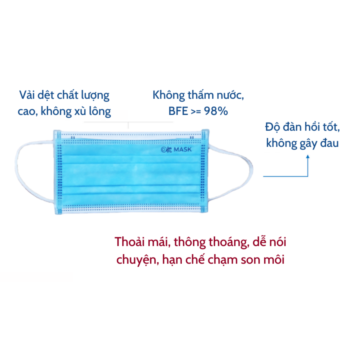 Hộp Khẩu Trang Y Tế Cao Cấp Ok Mask  4 Lớp, Đạt Chuẩn Kháng Khuẩn Chất Liệu Mềm Mại