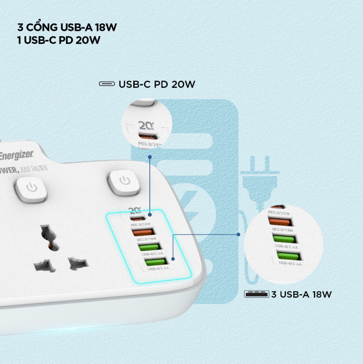 [ Hàng Chính Hãng ] Ổ điện đa năng Energizer EPB2503EU 2 cổng kèm 3USB-A và 1USB-C sạc nhanh PD, chịu tải 2500W
