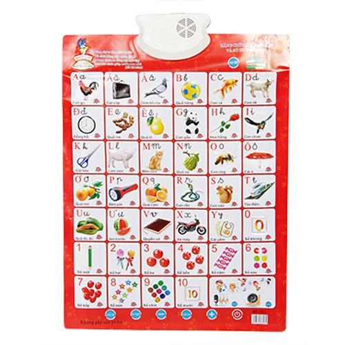 BẢNG CHỮ CÁI ĐIỆN TỬ MÀU ĐỎ BIẾT ĐỌC CHO BÉ