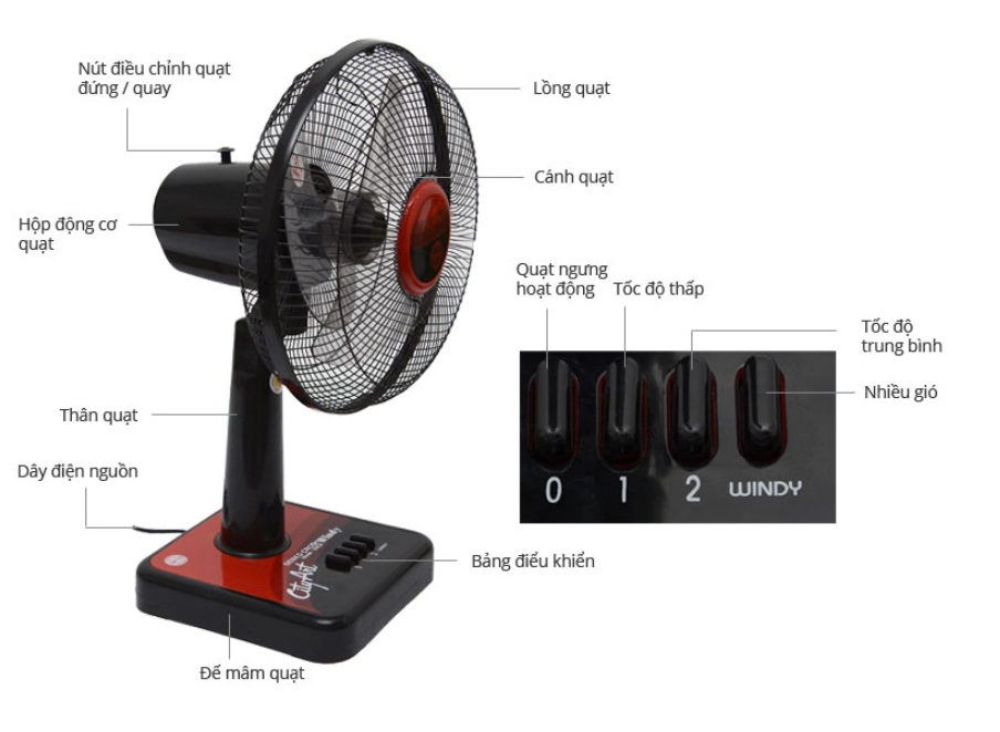 Combo 2 Quạt bàn b1210 senko - Hàng Chính Hãng