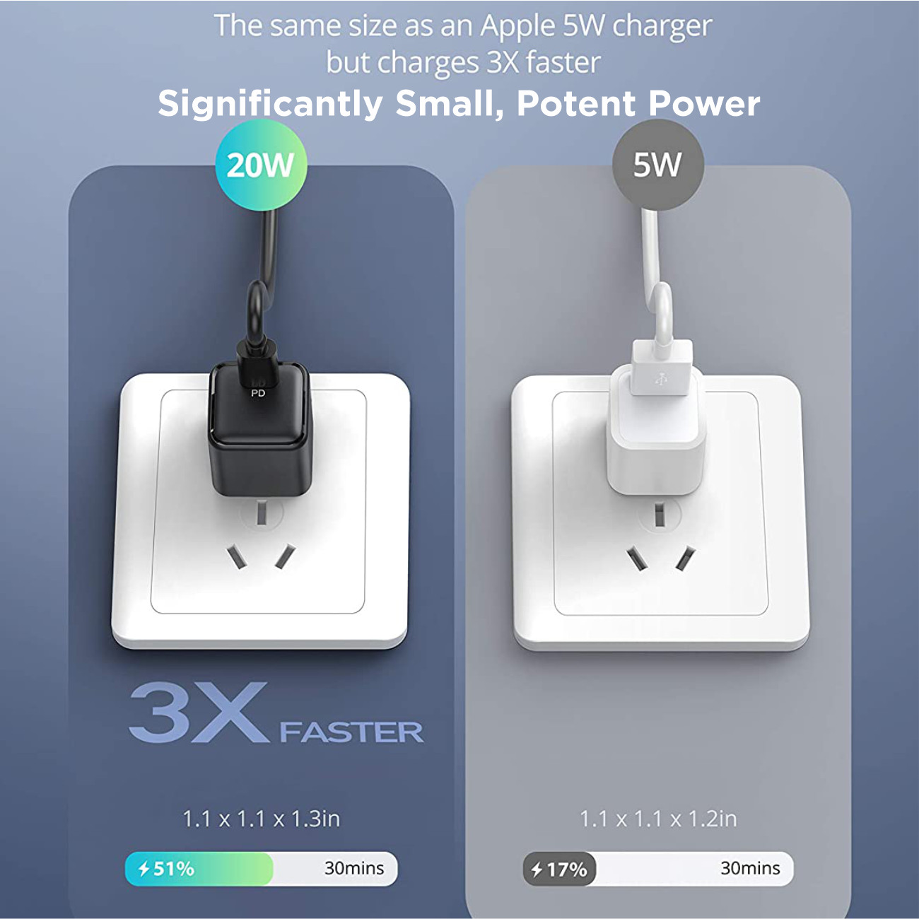 Adapter Củ Sạc Siêu Nhỏ RAVPower RP-PC150 USB Type C PD 20W Sạc Nhanh iPhone, iPad, Android - Hàng Chính Hãng