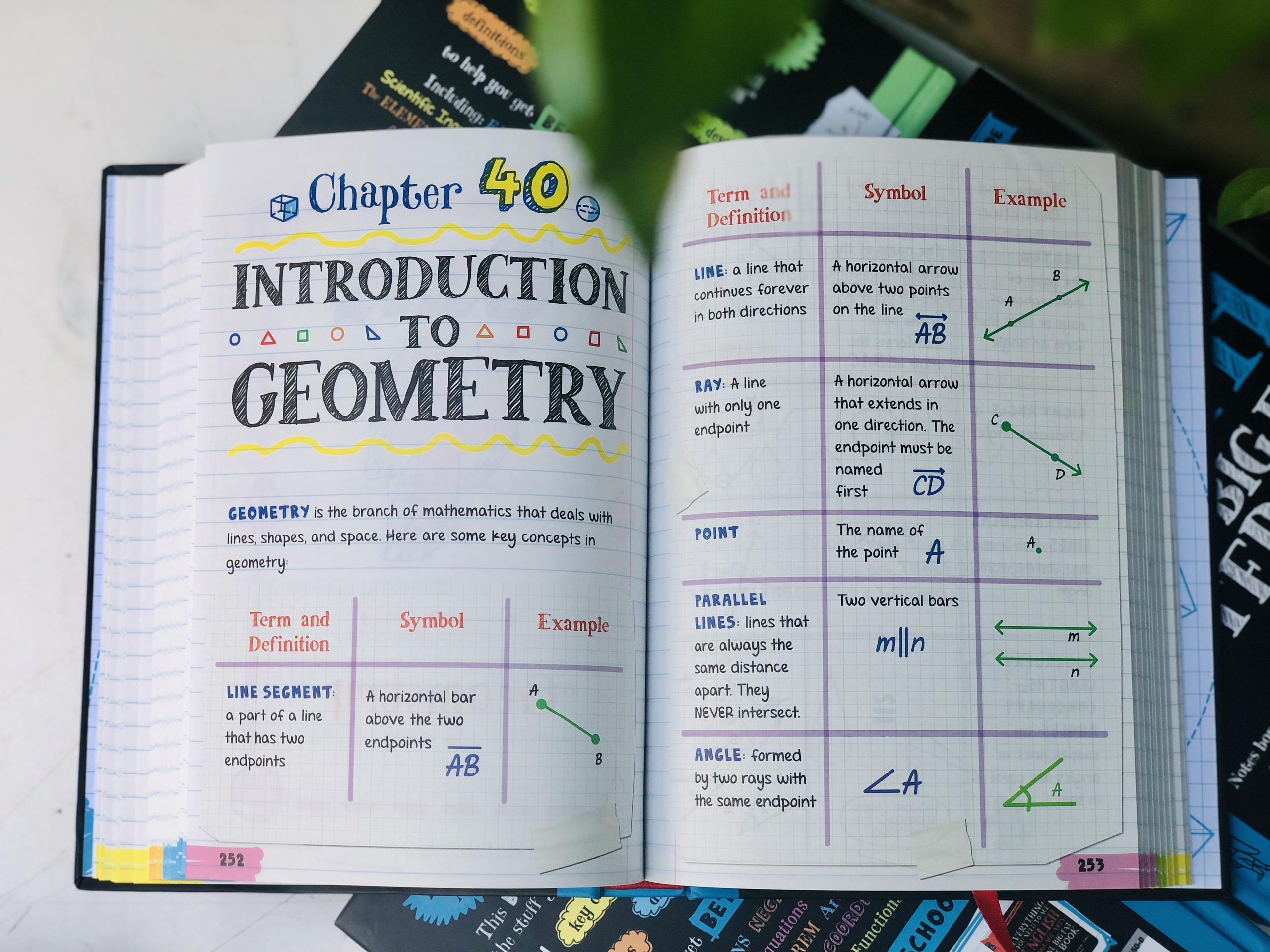 Sách Everything You Need To Ace Maths Big Fat Notebooks - Tổng Hợp Kiến Thức Toán Học Từ Toán Lớp 4 Đến Toán Tớp 9 - Á Châu Books, Bìa Cứng In Màu