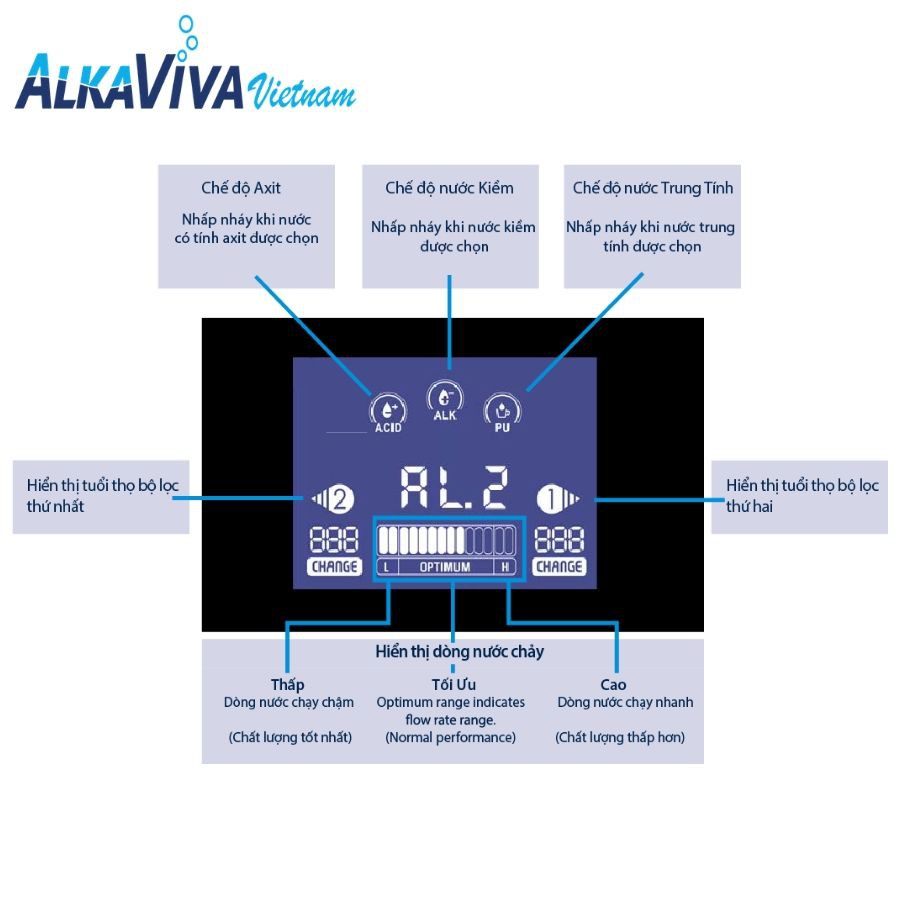 Máy lọc nước điện giải ion kiềm giàu Hydro Alkaviva Melody II - Thương Hiệu Mỹ - Hàng Chính Hãng