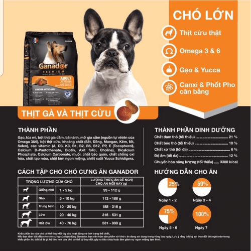 [Siêu Sale] COMBO 5 gói thức ăn Ganador cho chó trưởng thành vị thịt cừu &amp; gạo - Lamb &amp; Rice gói 400g