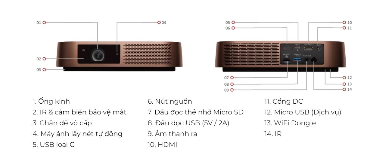 Máy chiếu Full HD Viewsonic M2 - Hàng chính hãng - ZAMACO AUDIO