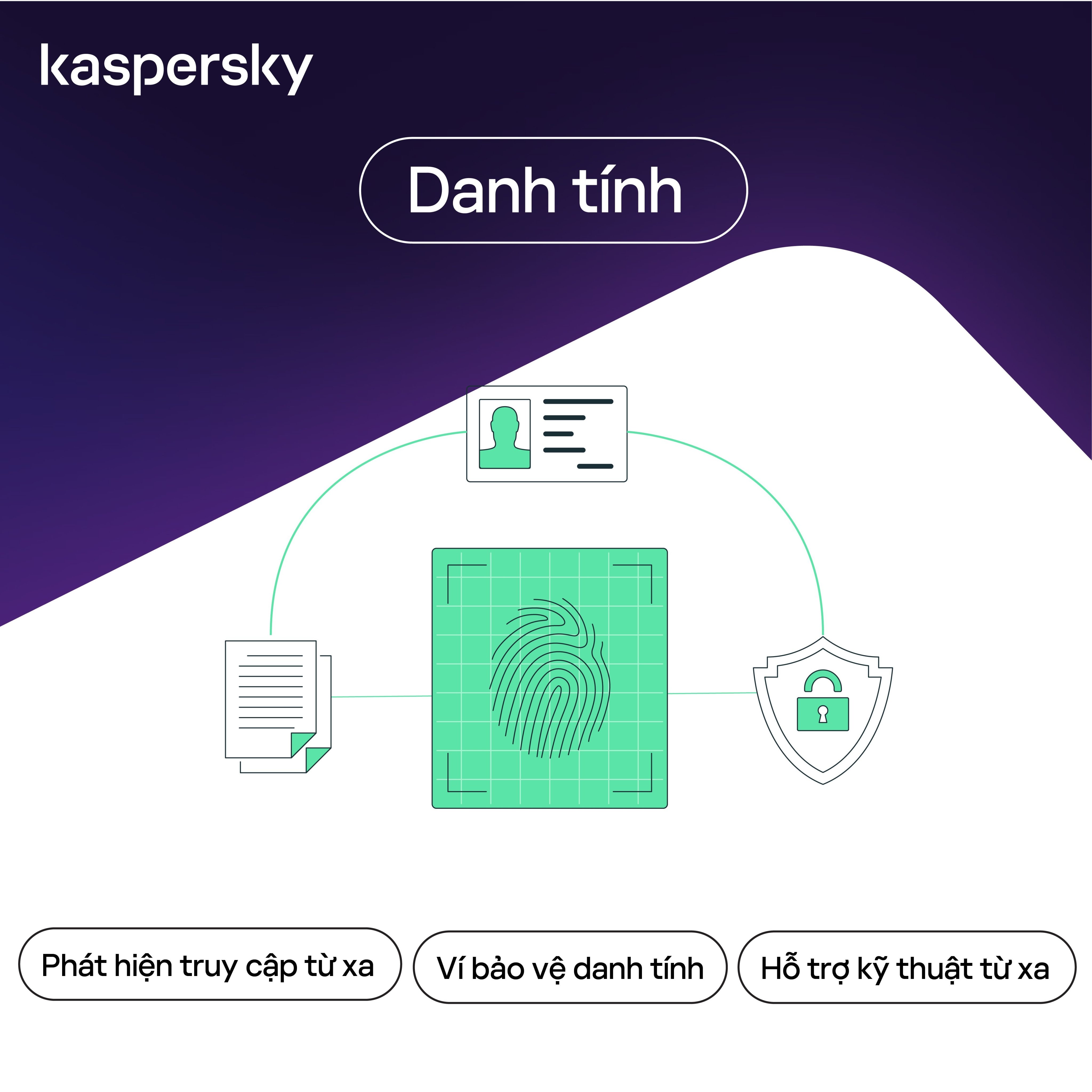 Phần mềm diệt virus Kaspersky Premium 1 Thiết bị/năm - Hàng chính hãng