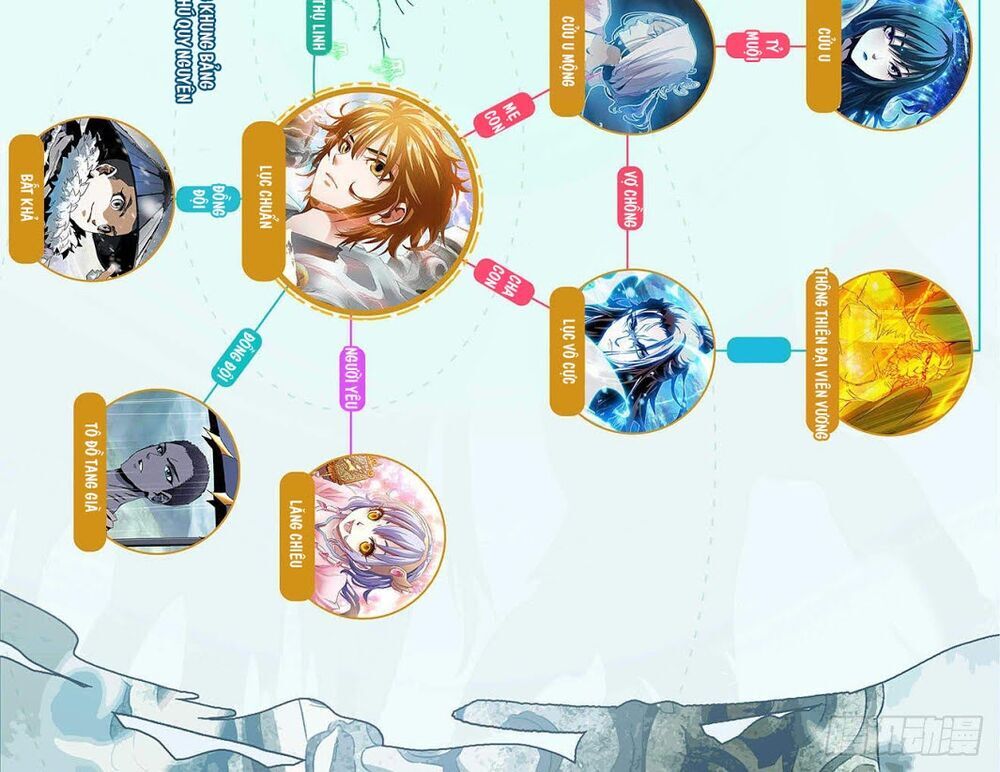 thương khung bảng chi vạn thú quy nguyên chapter 71 18