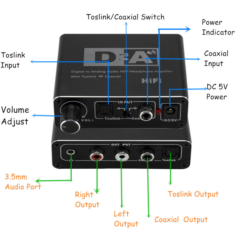 Hifi DAC Digital To Analog Audio Converter RCA 3.5mm Headphone Amplifier Toslink Optical Coaxial Output Portable DAC