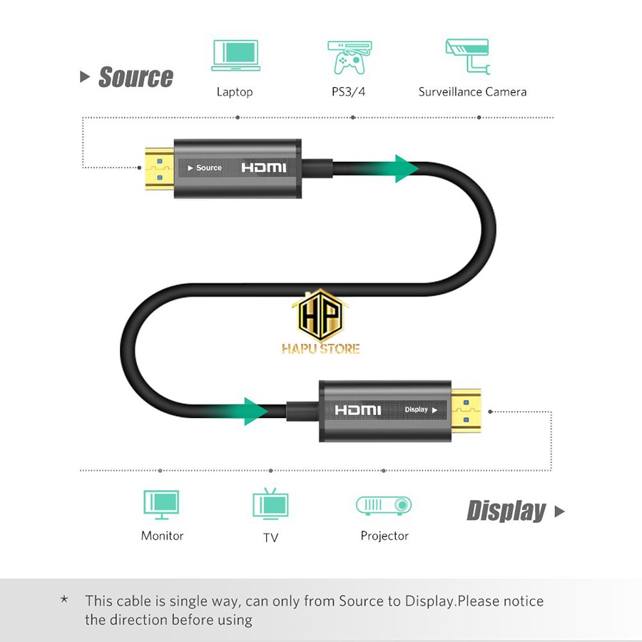 Cáp HDMI 2.0 Ugreen 50215 15m - Hàng Chính Hãng