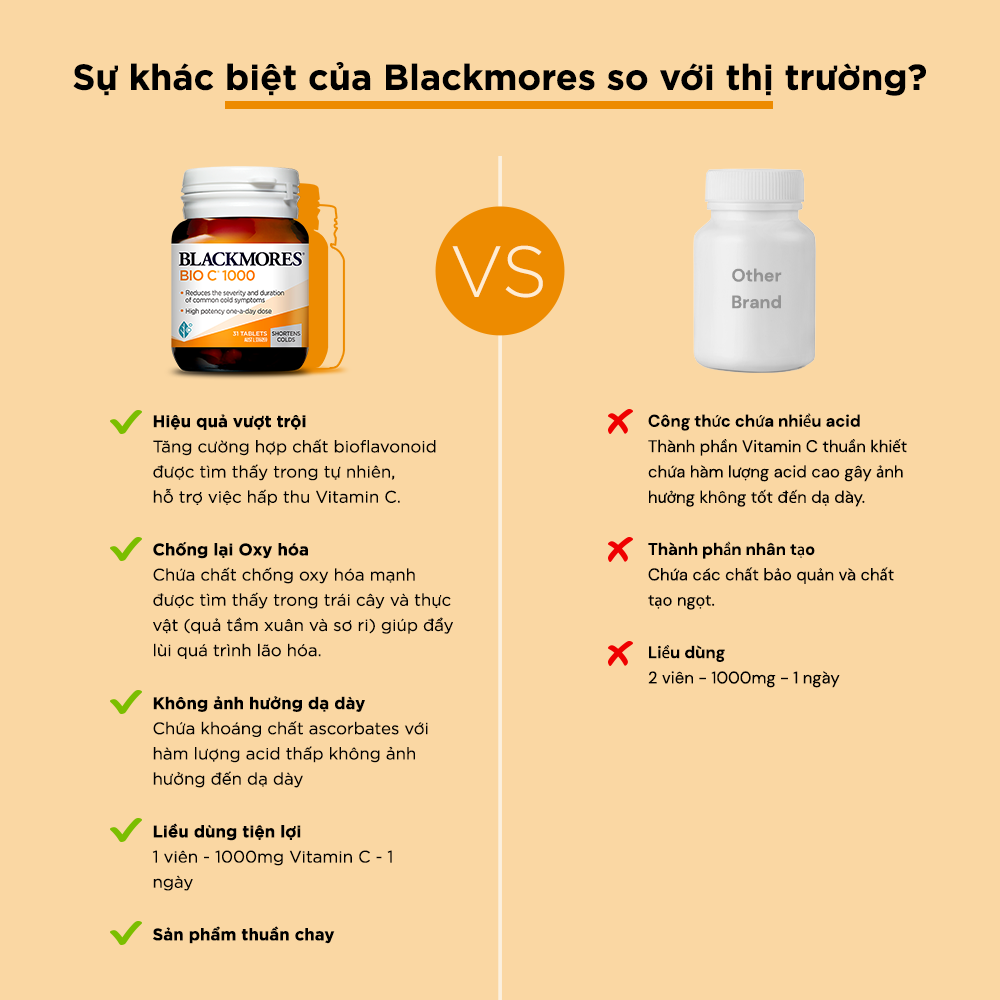 Viên Uống Bổ Sung Vitamin C Blackmores Bio C 1000mg Lọ 31 Viên