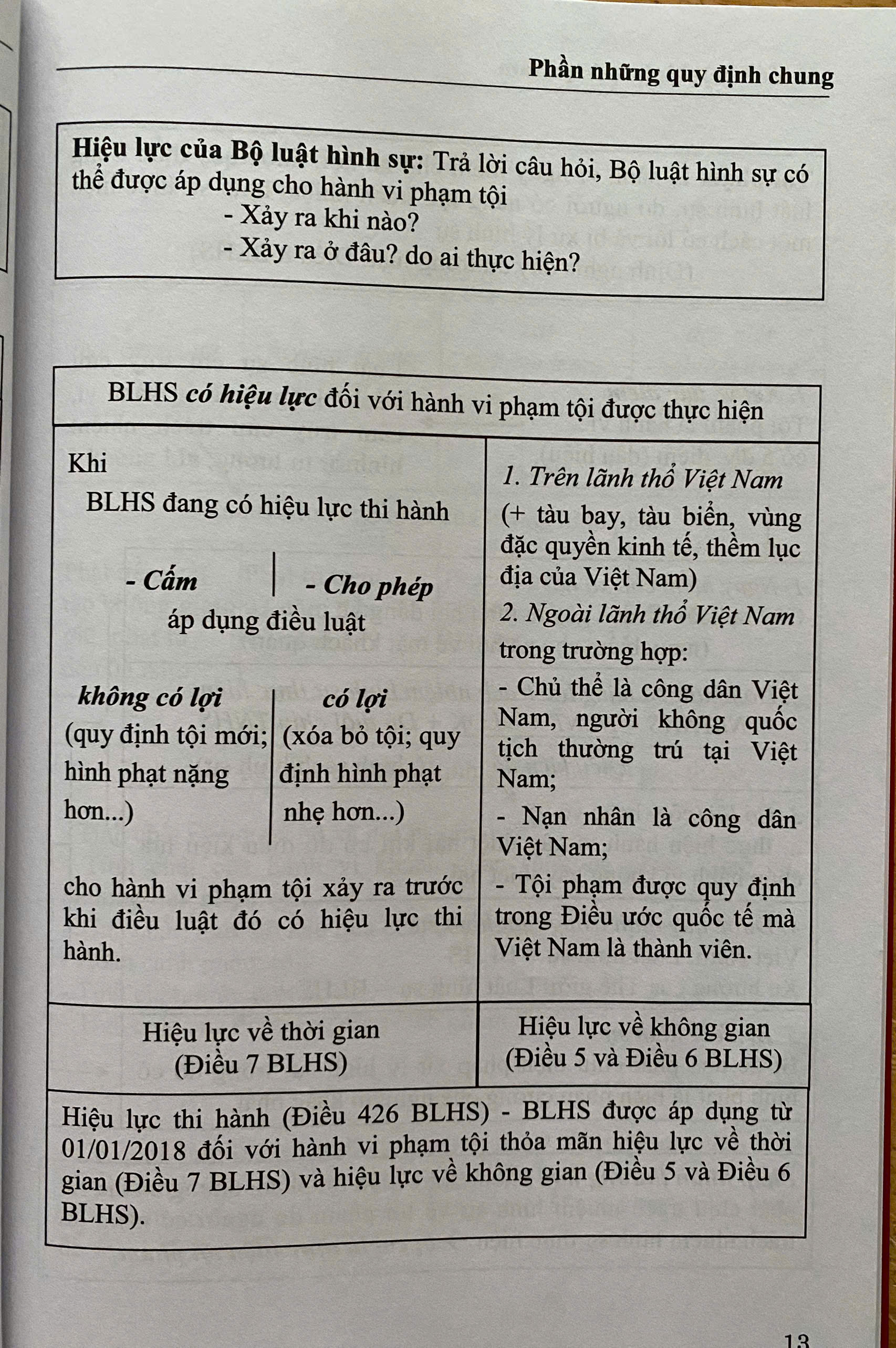 Mô Hình Luật Hình Sự Việt Nam