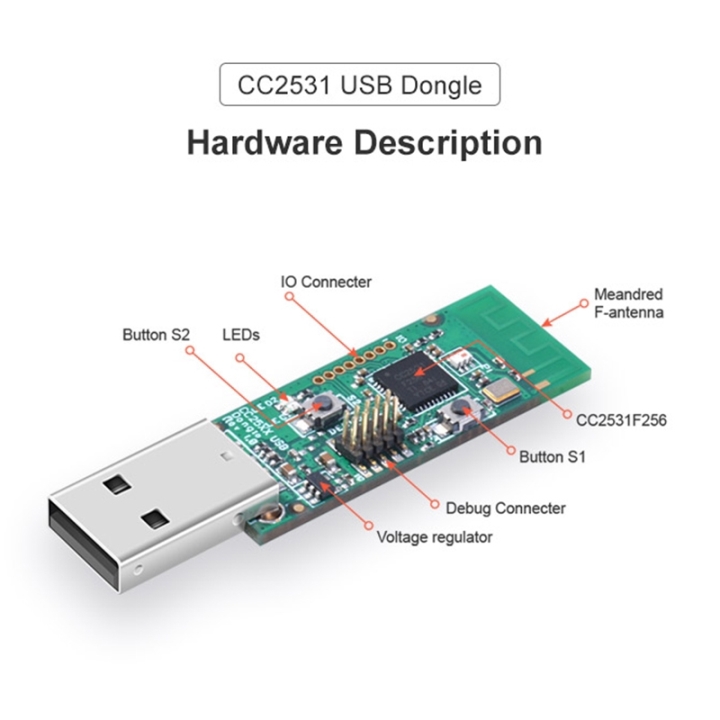 Bộ điều hợp USB Sonoff Zigbee 3.0 - ZBDongle-P