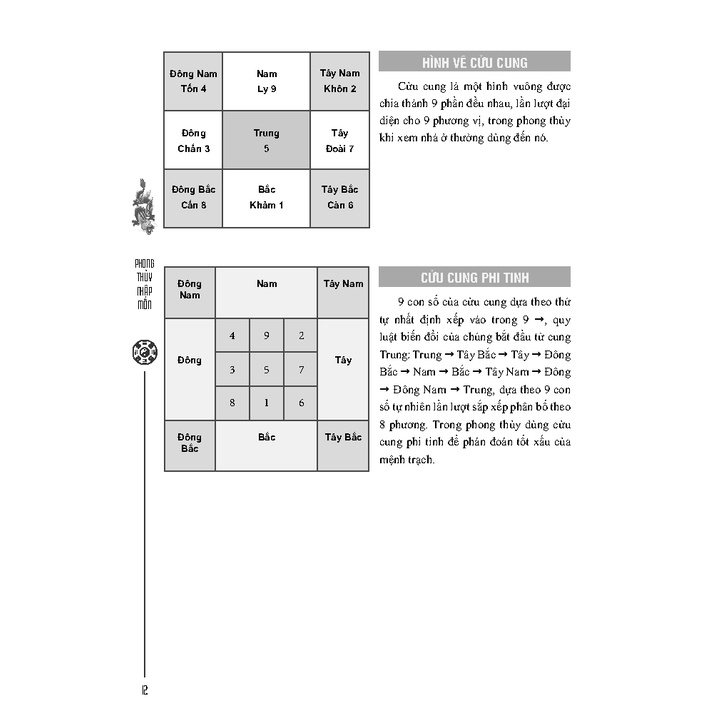 Phong Thủy Nhập Môn (Bia Mềm) - Tái Bản