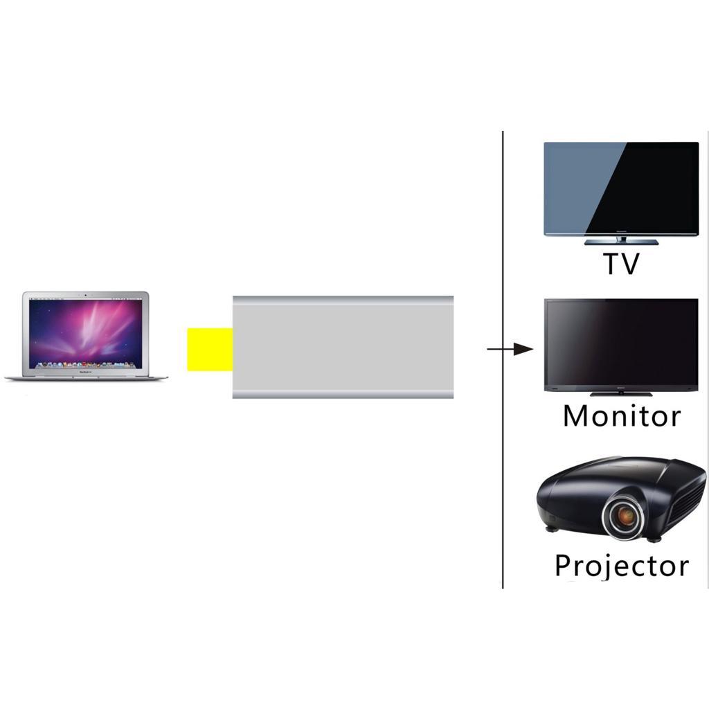 USB Type-.1 to Adapter Female Adapter Support 4Kx2K for