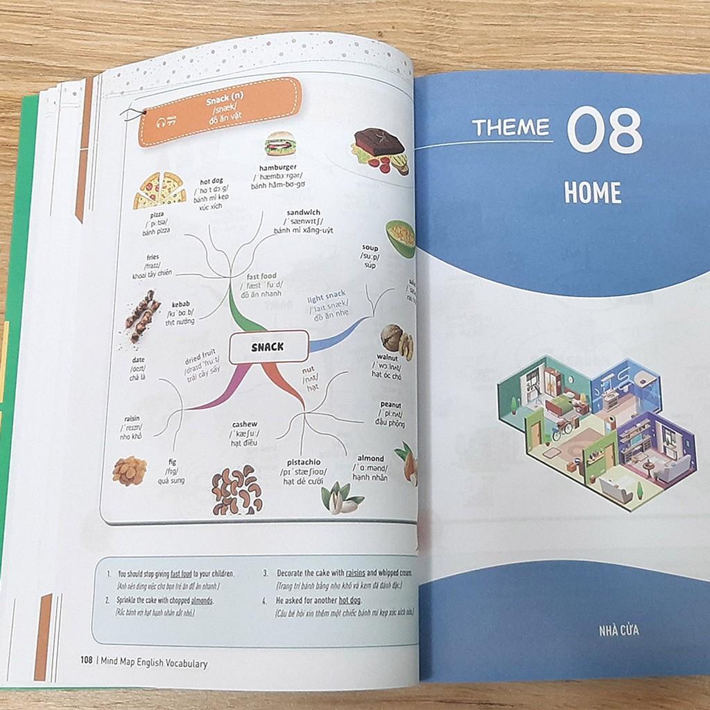 Sách Mind Map English Vocabulary Từ Vựng Tiếng Anh Qua Sơ Đồ Tư Duy