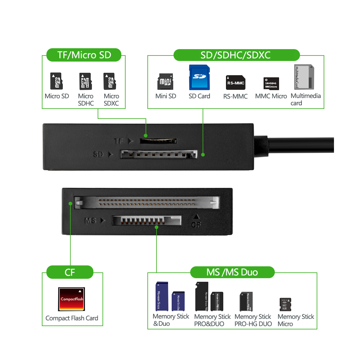 Đầu đọc thẻ USB 3.0 hỗ trợ thẻ TF/SD/CF/MS dài 0.5m UGREEN 30229 - Hàng Chính Hãng