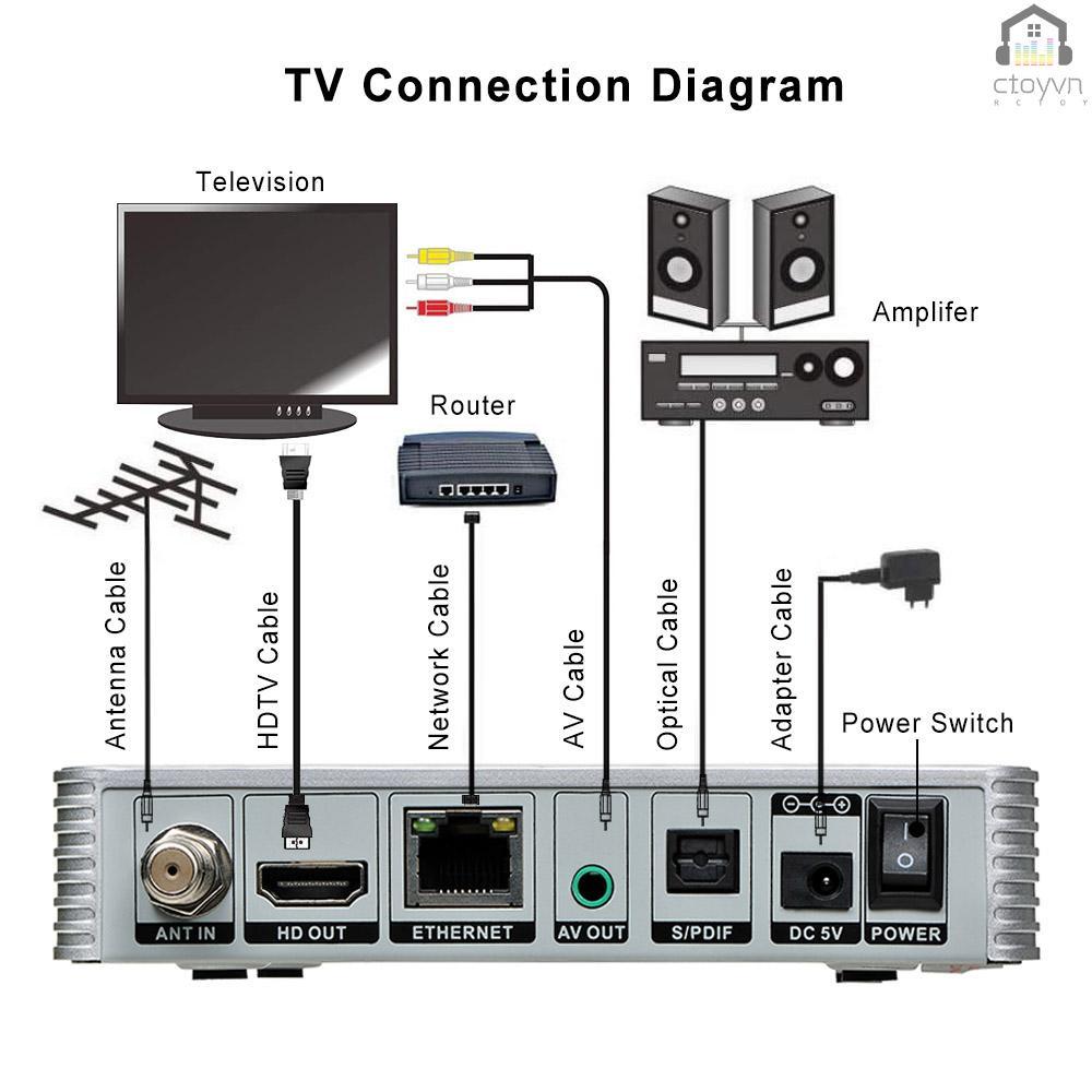 Đầu thu TV V7 TT 1080P Full HD DVB-T/T2/Cable/J.83B hỗ trợ USB PLP hỗ trợ USB PVR
