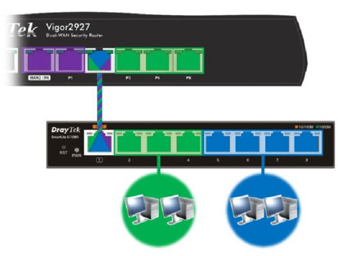 Router DrayTek Vigor2927 - Hàng chính hãng