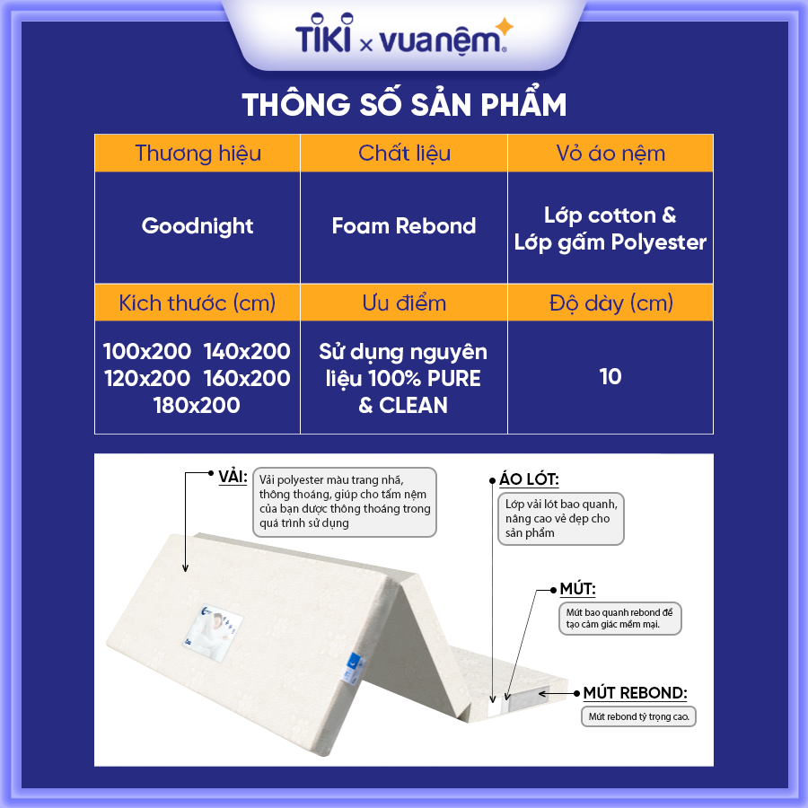 Nệm Foam Goodnight Eva êm ái, mềm mại, nâng đỡ cơ thể