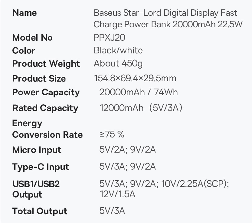 Pin sạc dự phòng Baseus Star-Lord Digital Display 20000mAh 22.5W (USB*2+Type C, LED Display,2 Way Fas Charge) - Hàng chính hãng