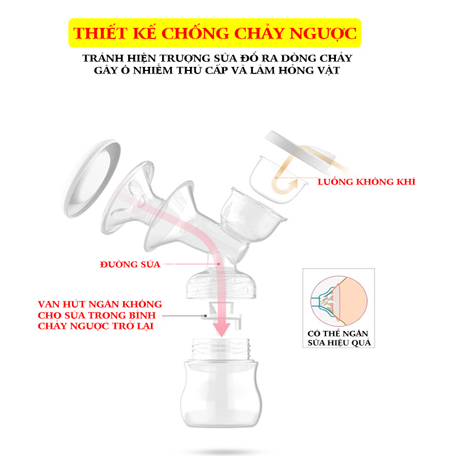 Máy hút sữa điện đôi cao cấp CMBEAR ZRX-0706 CHÍNH HÃNG chất liệu an toàn cho mẹ và bé - CMB23