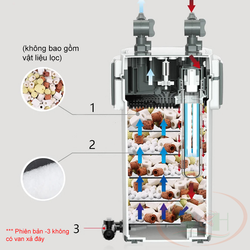 Lọc thùng Sunsun XiaoLi XWA 600, 800, 1000 hút váng đèn uv xả đáy bể thủy sinh cá tép cảnh