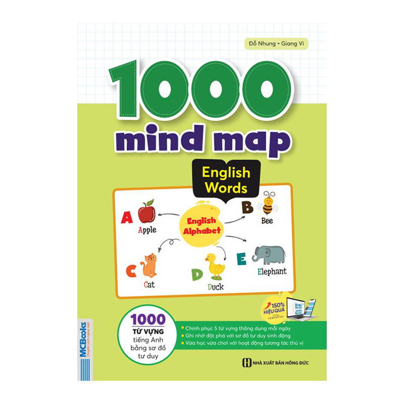 1000 Mind Map English Words - 1000 Từ Vựng Tiếng Anh Bằng Sơ Đồ Tư Duy