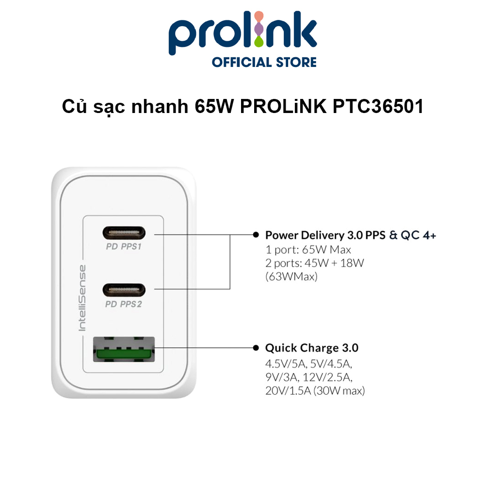 Củ sạc nhanh 65W PROLiNK PTC36501, 3 cổng (USB-A QC 3.0 &amp; 2USB-C PD 3.0) IntelliSense, dùng cho điện thoại, iPad, Laptop - Hàng chính hãng